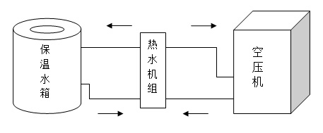 余热回收流程图
